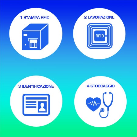 SANITA SACCHE DEL SANGUE